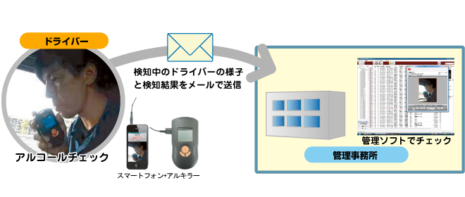 安全ツールの活用-アルキラー