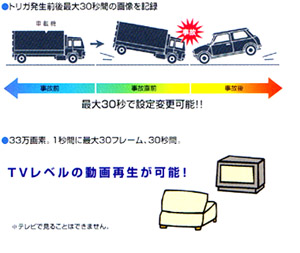 安全ツールの活用-ドライブレコーダー2